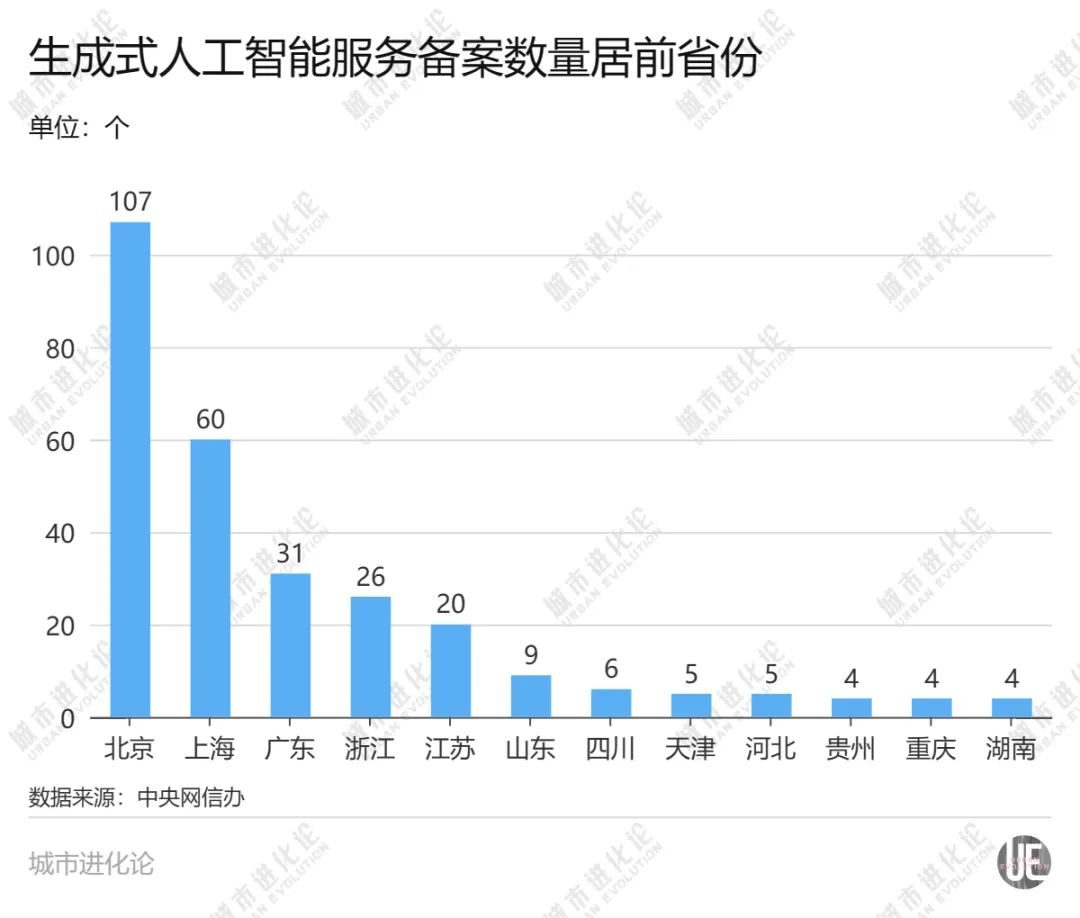 新一轮人工智能发展浪潮来袭,广东深度求索 新一轮人工智能发展浪潮来袭,广东深度求索
