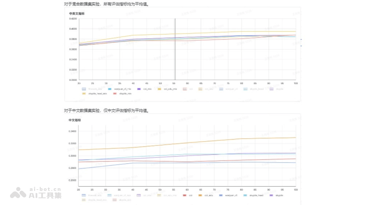 CCI 3.0 – 智源研究院发布的大规模的中文互联网语料库