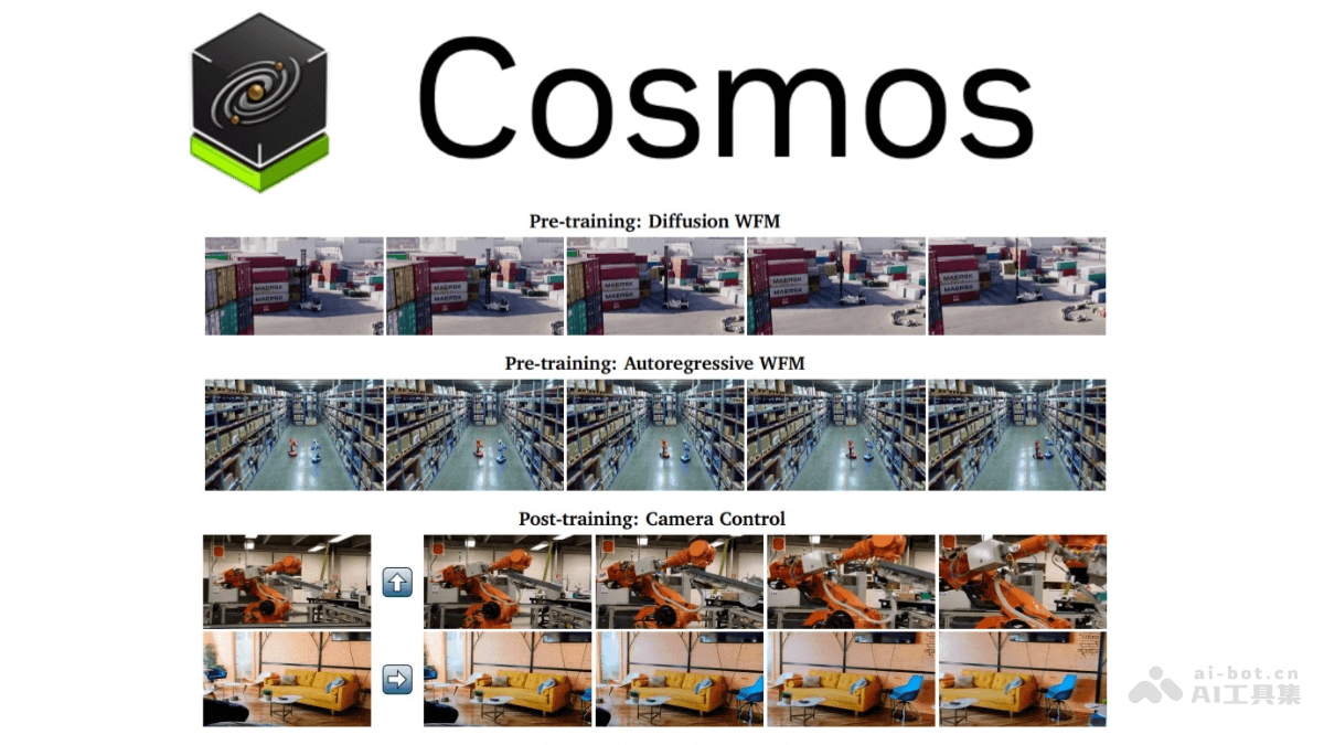 Cosmos – 英伟达推出的生成式世界基础模型平台
