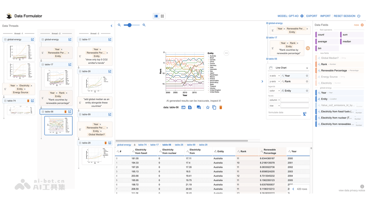 Data Formulator – 微软研究院开源的 AI 数据可视化工具