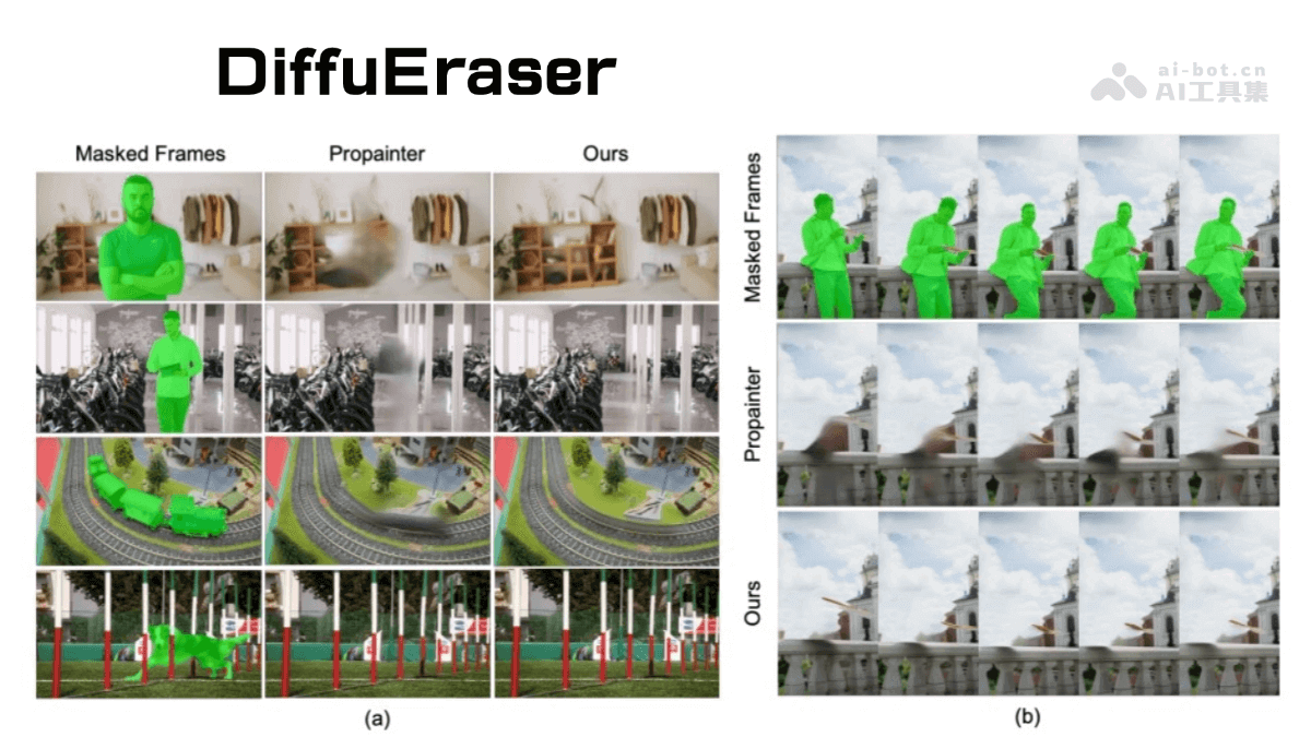 DiffuEraser – 阿里通义实验室推出的视频修复模型