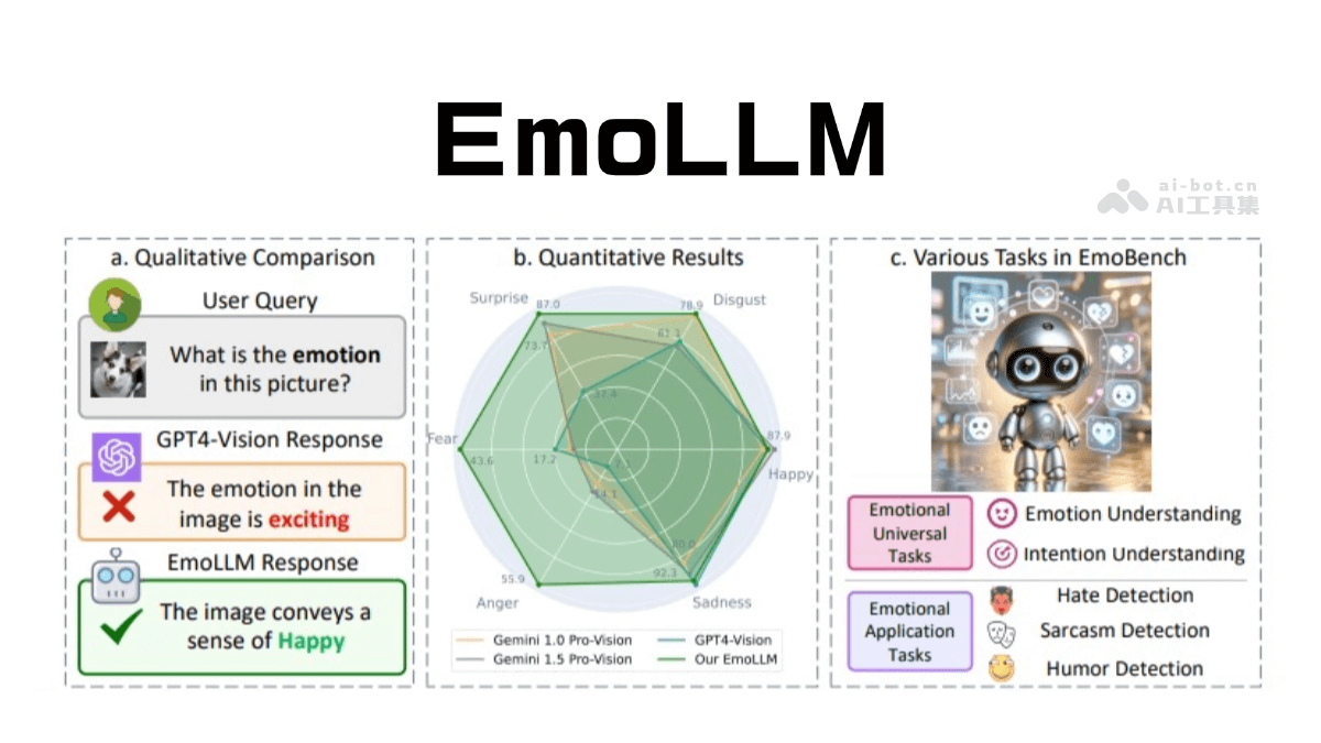 EmoLLM – 专注于心理健康支持的大语言模型