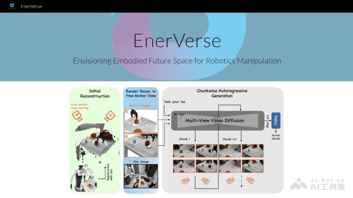 EnerVerse – 智元机器人推出的首个机器人4D世界模型