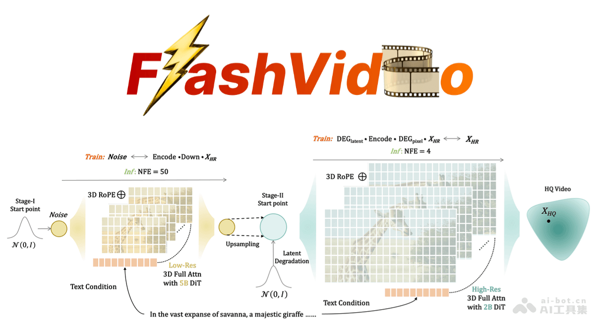 FlashVideo – 字节联合港大推出的高分辨率视频生成框架
