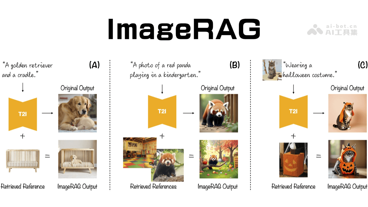 ImageRAG – 基于检索增强生成的图像生成技术