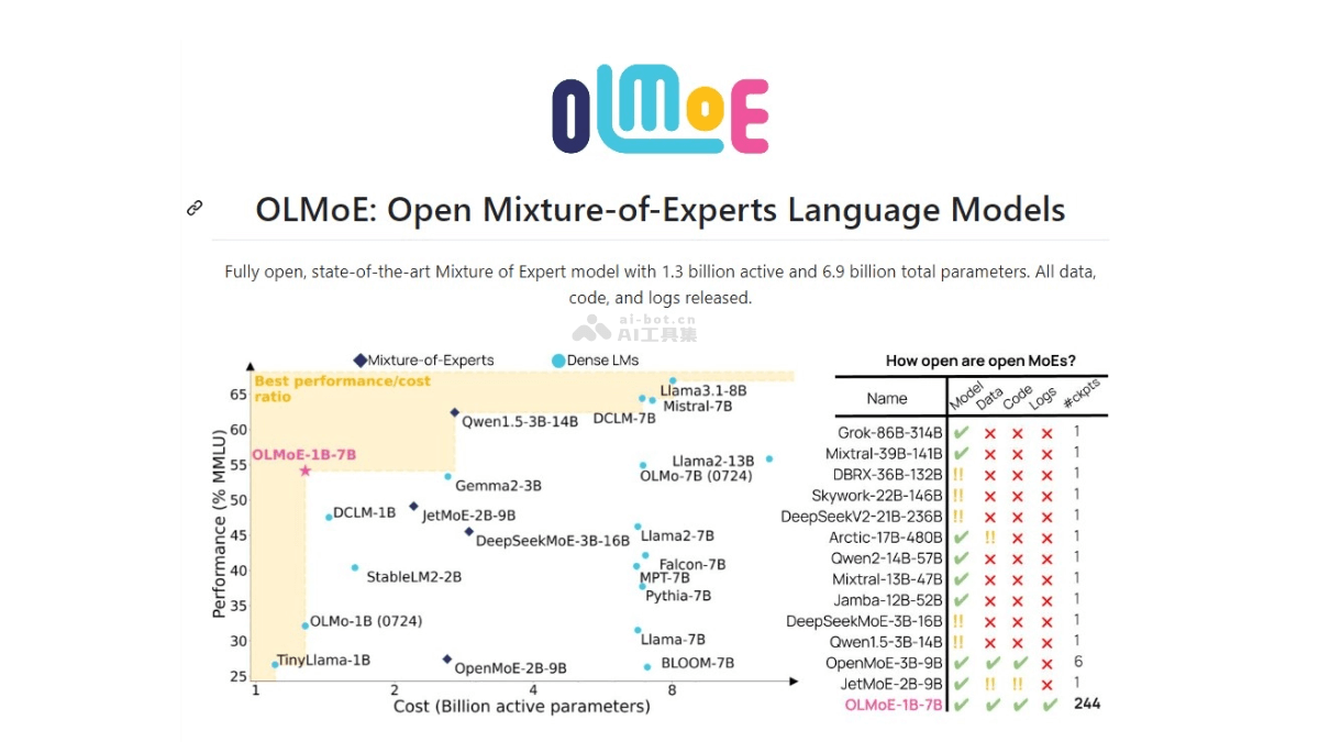 OLMoE – 完全开源的大语言模型,基于混合专家(MoE)架构