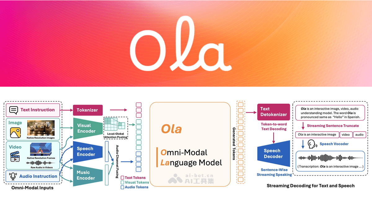 Ola – 清华联合腾讯等推出的全模态语言模型