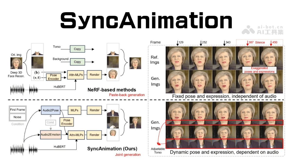 SyncAnimation – 南科大等推出的实时音频驱动生成头部运动框架
