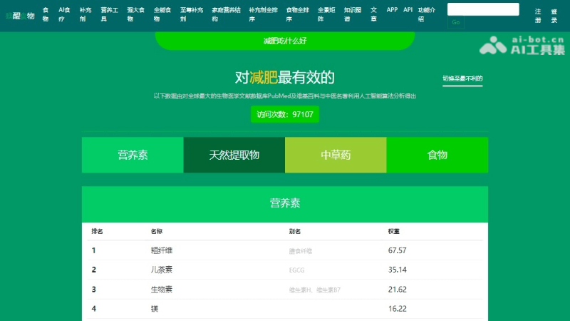 唤醒食物 – 个性化AI食疗方案平台,包含1781种食物营养成分查询