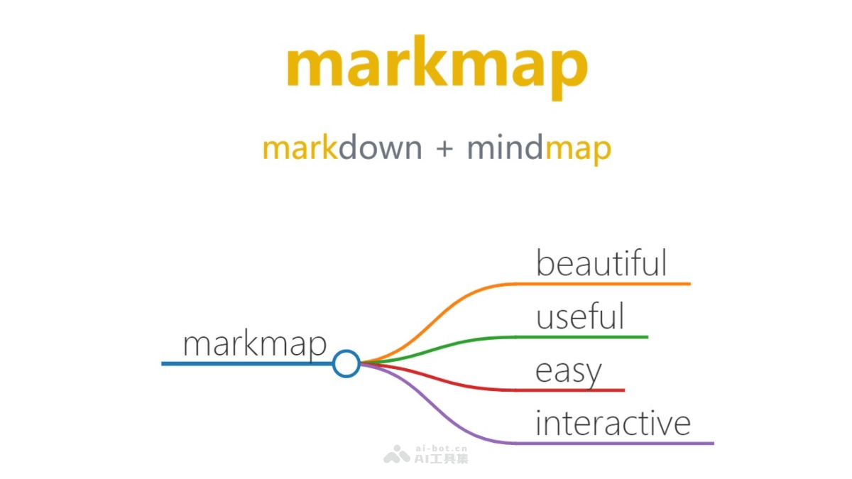 markmap – 解析Markdown生成可视化思维导图的工具